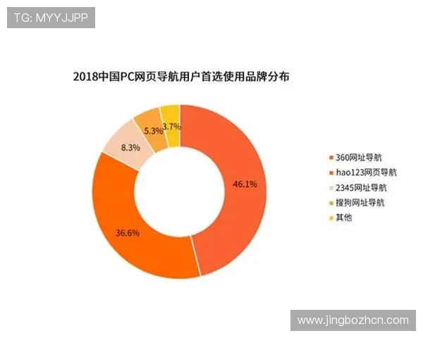 好博体育网娱乐：平台引入创新互动玩法提升用户参与感和娱乐体验