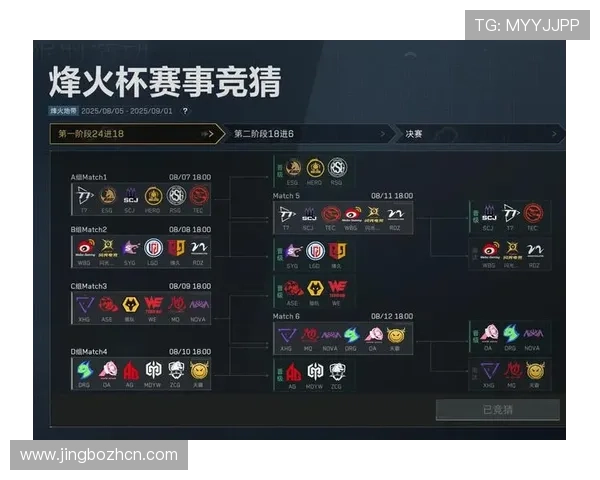 三角洲烽火世界杯竞猜推荐：最新赛事分析与专业预测指南